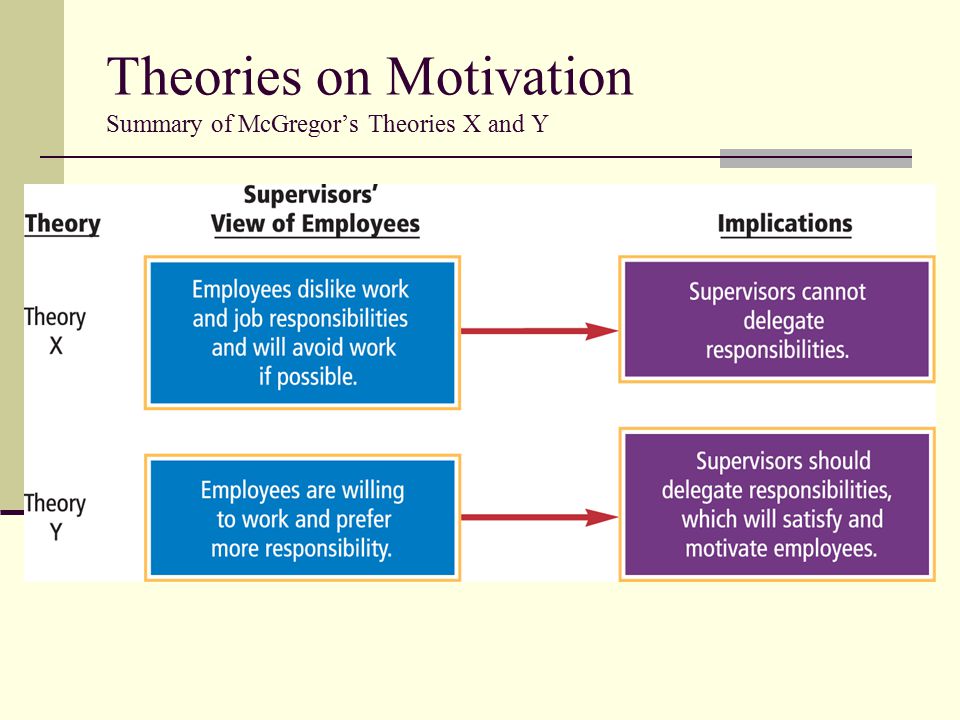 Synopsis on motivation